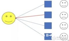 数字钱包的监管趋势与影