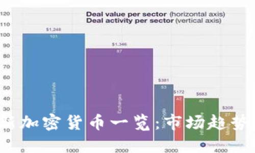 2023年最新加密货币一览：市场趋势与投资指南