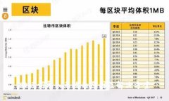 助记词导入无效的原因及