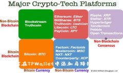 如何在TPWallet中添加马蹄链