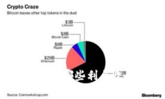 数字货币充钱包有哪些利