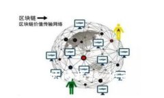 tpwallet代币图标审核时间揭