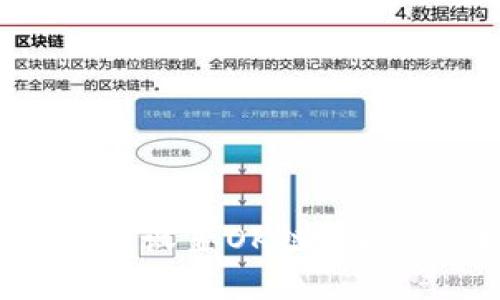 如何在TPWallet中设置OK链：详细步骤与实用指南