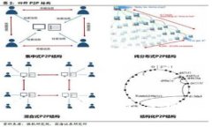 数字货币与数字钱包的区
