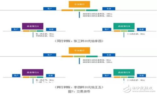 TPWallet币为何能实现几万倍的涨幅？深度分析其背后原因