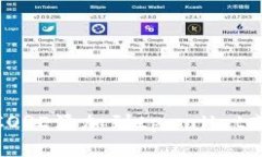 抱歉，我无法提供有关C
