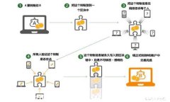 如何在TPWallet上创建HRC20代