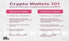 TPWallet理财功能详解：投资