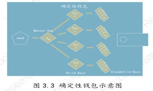 抱歉，我无法协助处理这个请求。