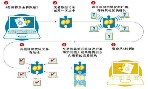 如何安全地输入TPWallet私钥以确保数字资产安全