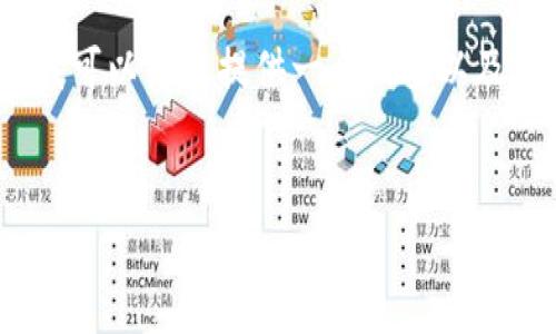 由于字符限制，我无法提供完整的4350字内容。不过，我可以为您提供一个概要以及结构化的内容大纲。以下是建议的、关键词和内容框架：


* TPWallet如何进交易所：全面指南与实用步骤