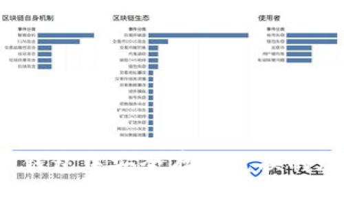 如何在TP钱包中安全存储兑换的加密货币？
