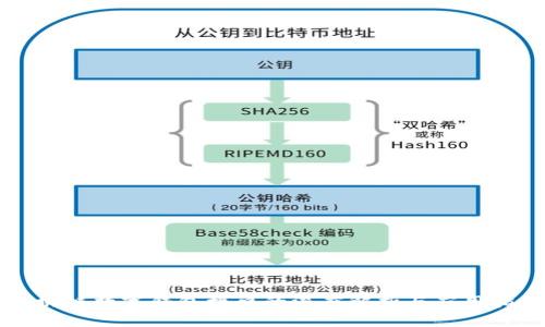 区块链数字钱包接口的深度解析与应用指南