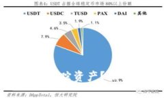 TP钱包被盗后能否追踪资产？深入解析及应对措施
