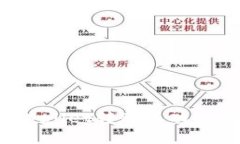 : 如何确保TPWallet转账成功