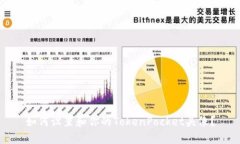 如何设置和你的TokenPocket头像？