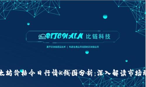 以太坊价格今日行情K线图分析：深入解读市场动态