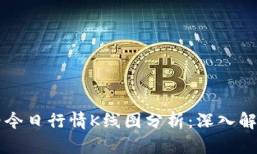 以太坊价格今日行情K线图分析：深入解读市场动态
