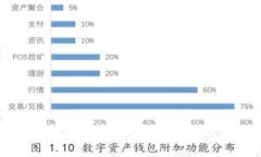 如何将TPWallet中的资产转移