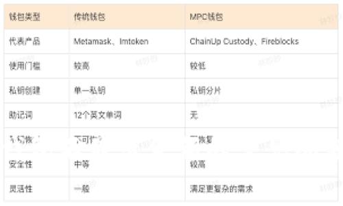 解决加密货币钱包不显示金额的常见问题及其影响因素