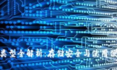 数字货币钱包类型全解析
