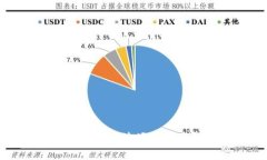 如何将TPWallet上的波场链资