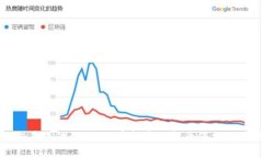   如何通过TPWallet提现至抹茶交易所：一步步指南