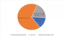 全解析：如何高效监测TPWallet观察钱包的转账动态