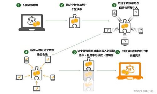 如何找回忘记的派币助记词：全面指南