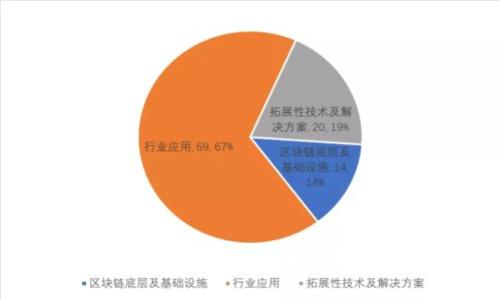 如何找回忘记的派币助记词：全面指南