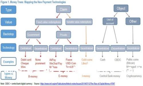 TPWallet如何安全管理和获取新代币：全面指南