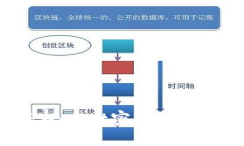 如何找回丢失的TPWallet密码，只记得地址的解决方案