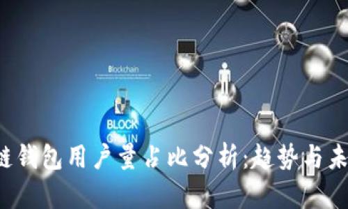  区块链钱包用户量占比分析：趋势与未来展望