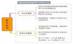  区块链钱包用户量占比分
