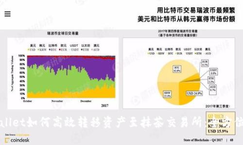 TPWallet如何高效转移资产至抹茶交易所：全方位指南