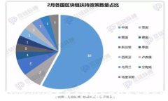   使用TPWallet添加代币的安