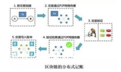 2023年最佳数字钱包排行：