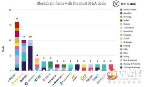 TokenPocket支持创建多少个钱包？详细指南与常见问题解答