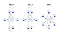 解决 TPWallet 中购买币种不