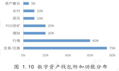 中国合法币圈交易所的现状与发展分析