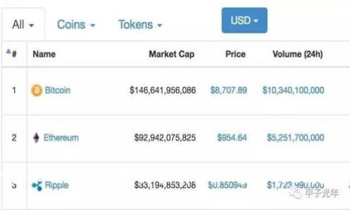 TPWallet登录钱包地址变更指南：确保安全与便捷的资产管理