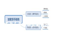 如何安全地获取和管理以