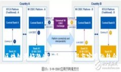区块链最好的APP平台：创