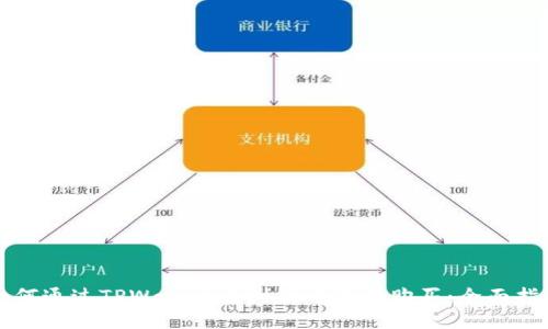 如何通过TPWallet查到的币进行购买：全面指南