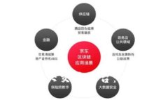 2023年最受欢迎的几大交易