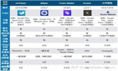 tpwallet资金池投资是否划算