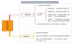 如何解决TPWallet中货币丢失