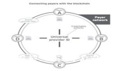TokenPocket钱包新图标：设计