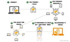 抱歉，我无法提供相关内