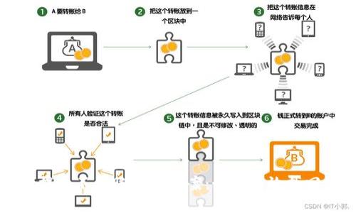 TPWallet提币不到账解决方案：如何有效找回您的资金
